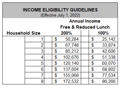 Income Eligibility Guidelines image